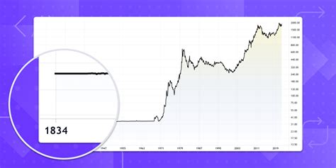 historical  historic data  alesia lehr blog