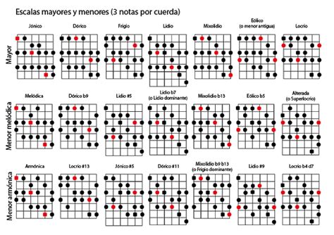 Todos Los Acordes Y Escalas Para Guitarra Pdf Viewer Carelasopa