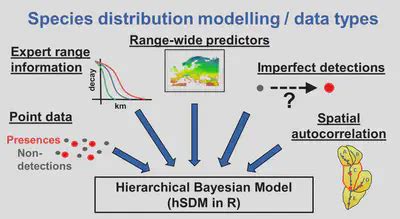 Bayesian Species Distribution Models Global Freshwater Biodiversity