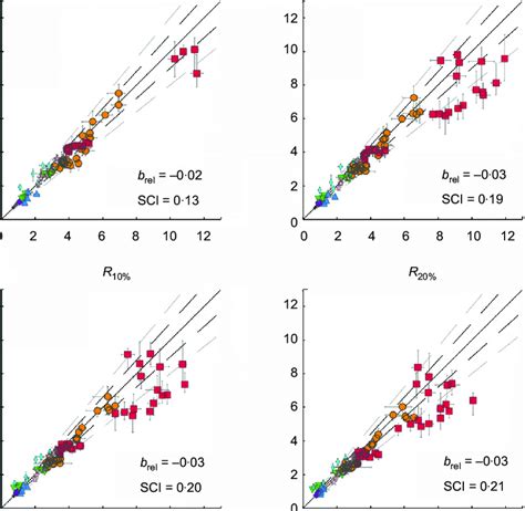 comparison  measured horizontal axis  modelled vertical axis
