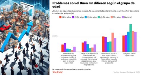 Qu Esperan Los Consumidores Mexicanos Del Buen Fin Infochannel