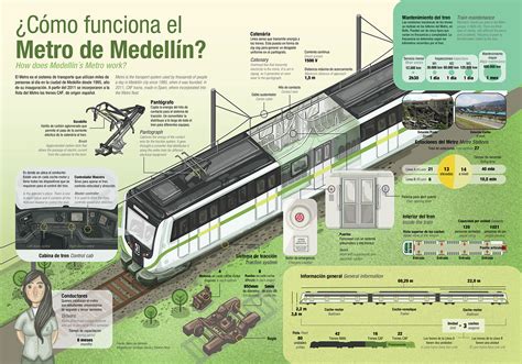 C Mo Funciona El Metro De Medell N Behance