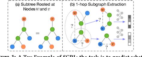 Figure From Algorithm And System Co Design For Efficient Subgraph