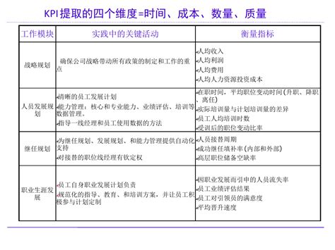 人力资源部hr的kpi指标库word文档在线阅读与下载无忧文档