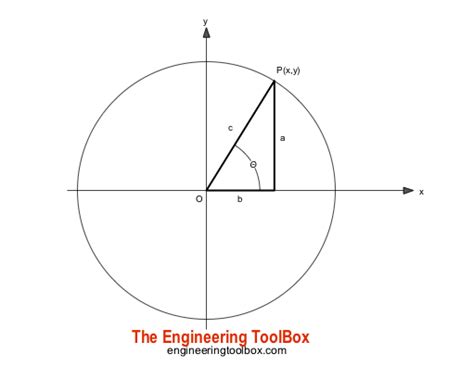 Trig Table Of Common Angles Pdf | Cabinets Matttroy