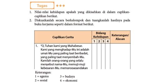 Kunci Jawaban Bahasa Indonesia Kelas 11 Hal 113 115 Nilai Nilai