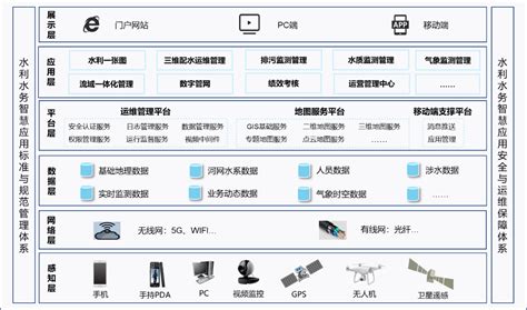 飞燕三维智慧水利解决方案总体概述 飞燕航空遥感技术有限公司