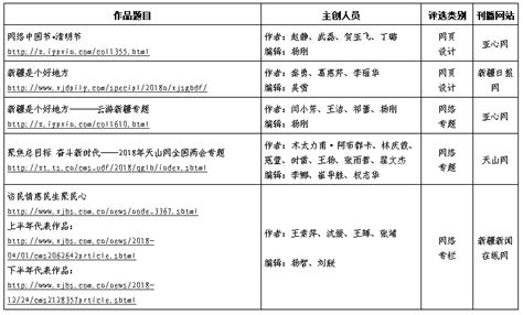 新疆记协推荐参加第二十九届中国新闻奖 （网络新闻作品初评）作品的公示 天山网 新疆新闻门户