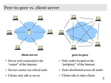 Peer To Peer Systems And Ppt Download