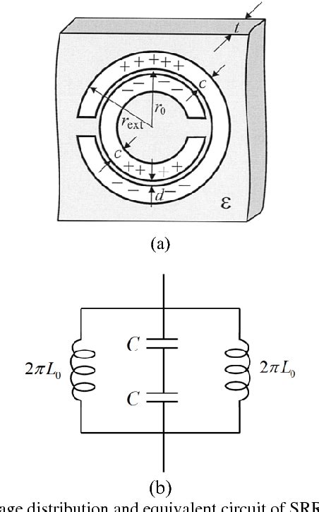 Figure From Design Of Low Phase Noise Vco Using Microstrip