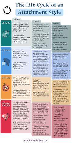 160 Attachment Styles ideas | attachment styles, attachment theory ...