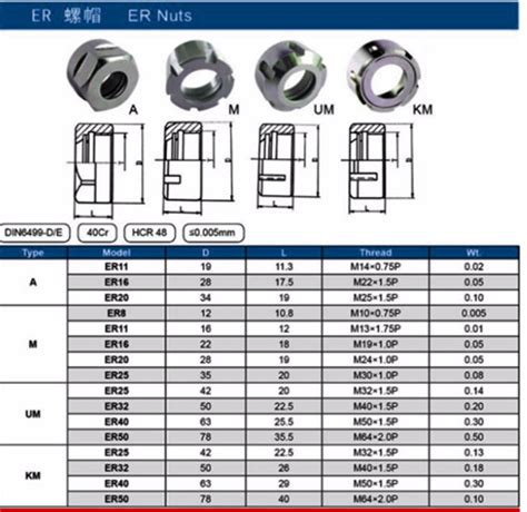 New Pc Er M Precision Balanced Collet Nut Spring Collect Nut Clamping