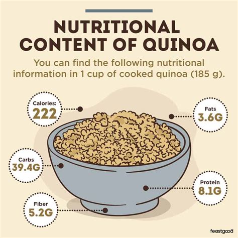 Is Quinoa Good or Bad For Bodybuilding? (Pros & Cons) - FeastGood.com