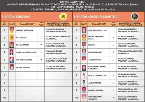 Daftar Calon Tetap DCT Anggota DPRD Pemilu 2019 Kabupaten Majalengka