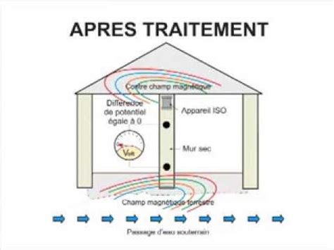 Traiter l humidité dans les maisons anciennes grâce à l assécheur de