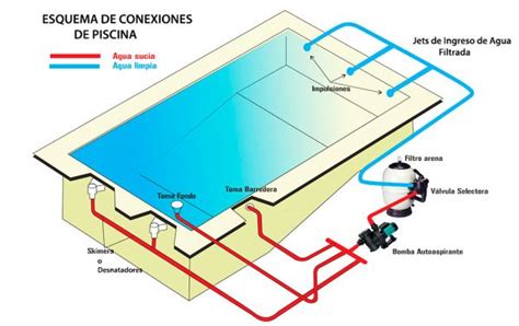 Diagrama Esquema El Ctrico Para Piscina Esquema De La Pisci