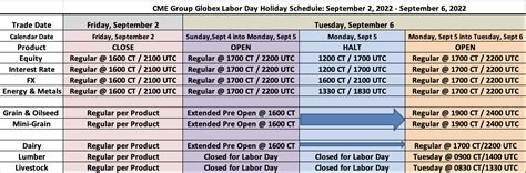 US Labor Day Holiday Trading Schedule - 2022