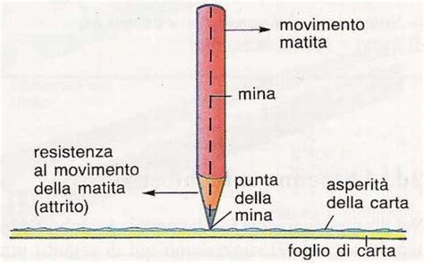 La Matita Lega Nerd