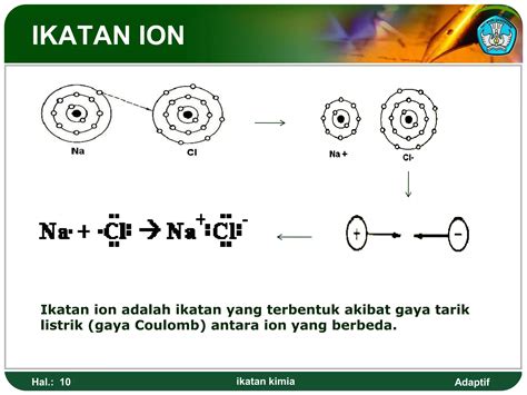 Materi Ikatan Kimia Ppt