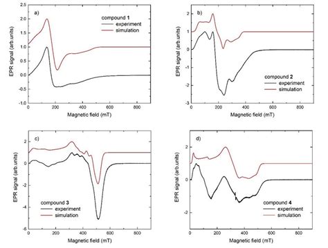 EPR Spectra Of A Compound 1 B Compound 2 C Compound 3 And D