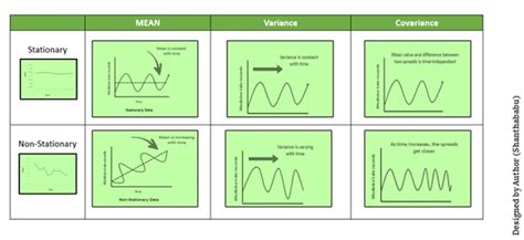 Time Series Analysis Definition Components And Examples