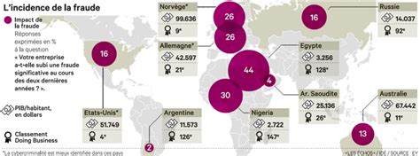 La Cybercriminalité Gagne Du Terrain Dans Le Monde