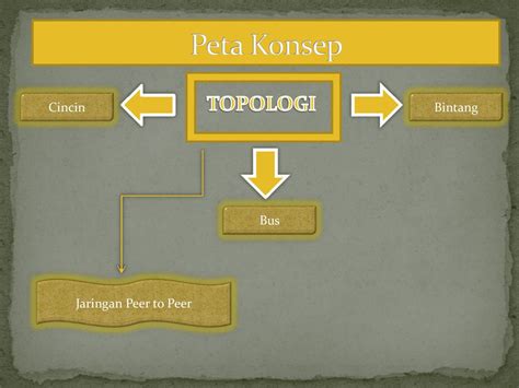 Detail Peta Konsep Jaringan Komputer Koleksi Nomer 32