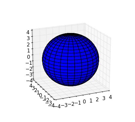 python - Plotting an ellipsoid - Stack Overflow