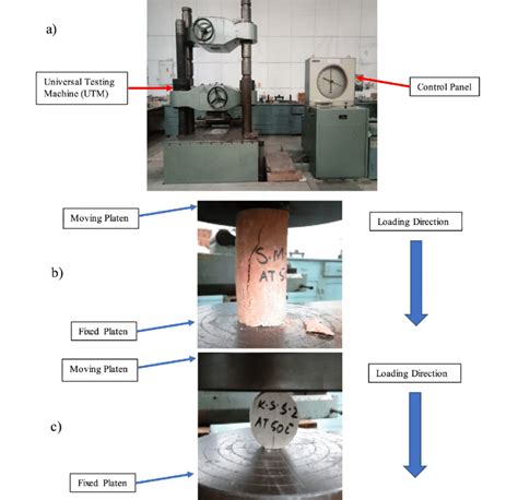 Rock Samples Subjected To Uniaxial Compressive Strength Ucs Test And