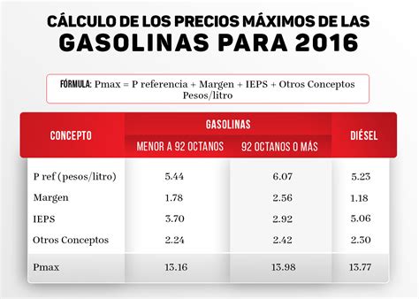 ¿cómo Se Calculará El Precio De La Gasolina Este Año Alto Nivel