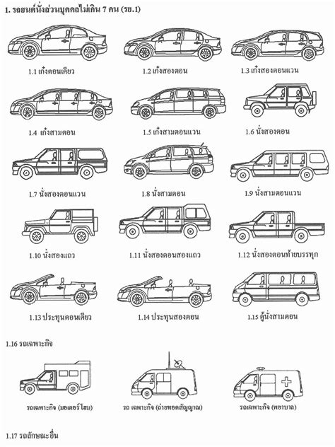 ประเภทรถจดทะเบียนแบ่งอย่างไร