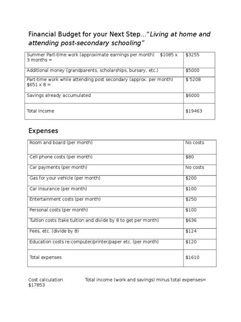 Budget Map | PDF