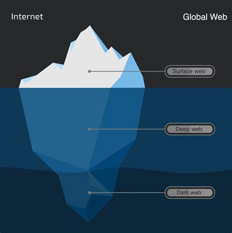 Migliori Servizi Di Motori Di Ricerca Del Deep Web