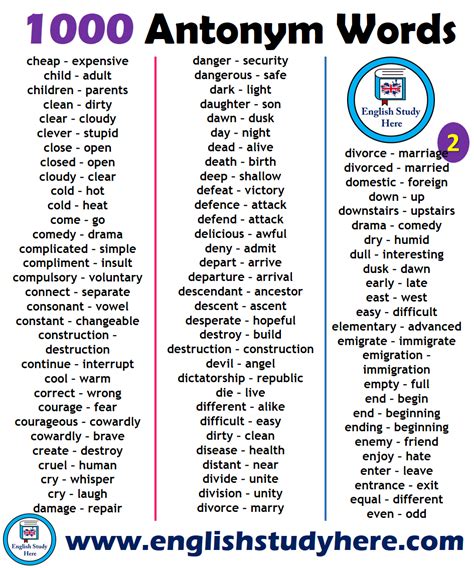 1000 Opposite Antonym Words List English Study Here