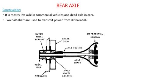 REAR AXLE