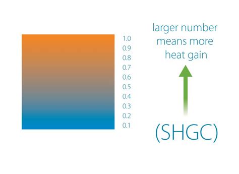 New Energy Star Climate Zones For Windows 2020 Present Day