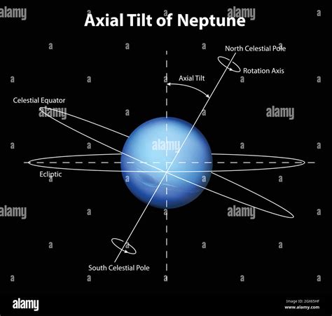 Neptune planet with rings hi-res stock photography and images - Alamy