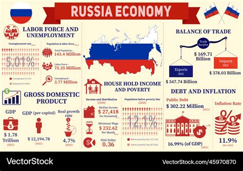 Russia Economy Infographic Charts Presentation Vector Image