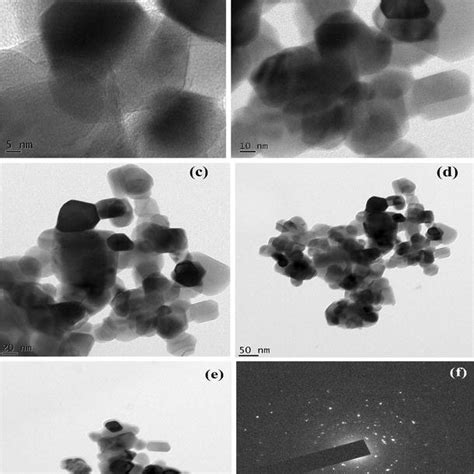 Xrd Pattern Of The Co Sno Nanoparticles Calcinated At C