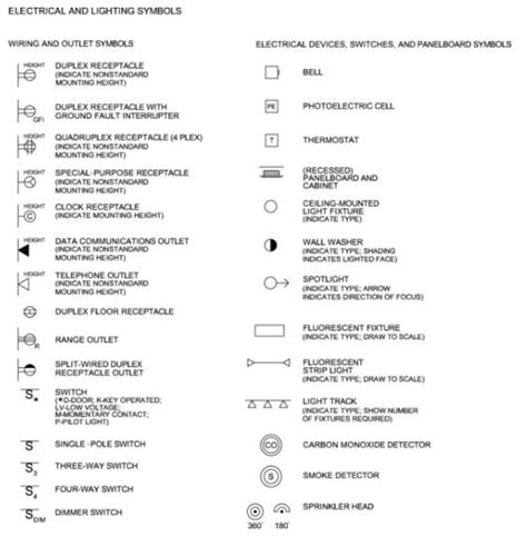 Electrical & Lighting Symbols