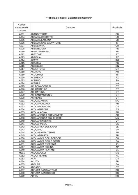 Pdf Tabella Dei Codici Catastali Dei Comuni Capoterra Dokumen Tips