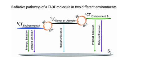 科研tadf材料：热活化延迟荧光tadf分子dpo Txo2和ddma Txo2，dppa Txo2 知乎