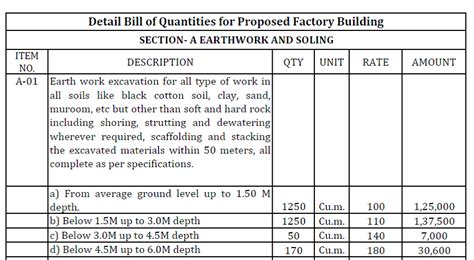 What Is Bill Of Quantities BOQ