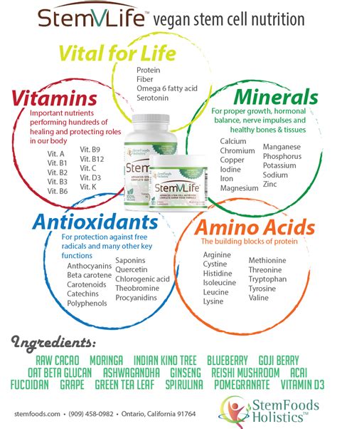 Stemfoods Holistics Stemvlife