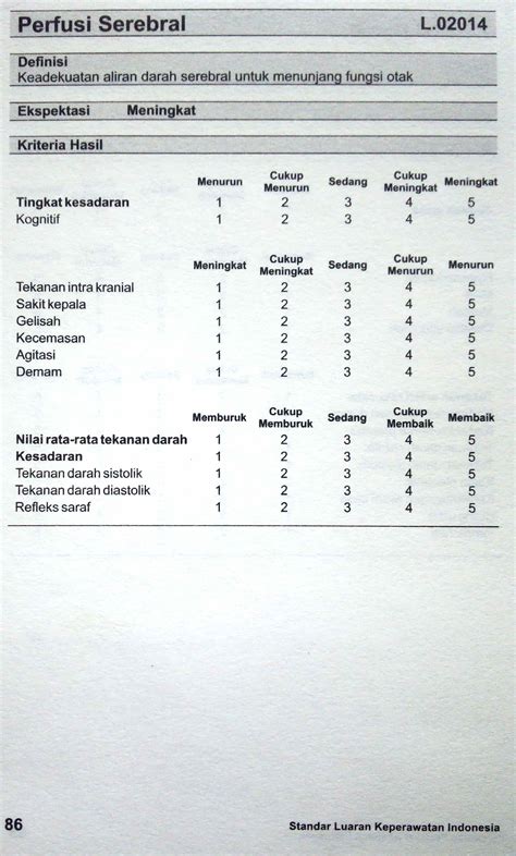 Jaringan Serebral Adalah Homecare24