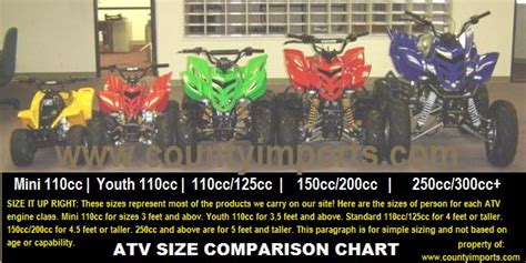 Atv Sizes Chart Amulette