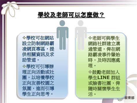 正向領導與學校創新經營效能 教育部學生事務及特殊教育司 劉司長仲成 Ppt Download