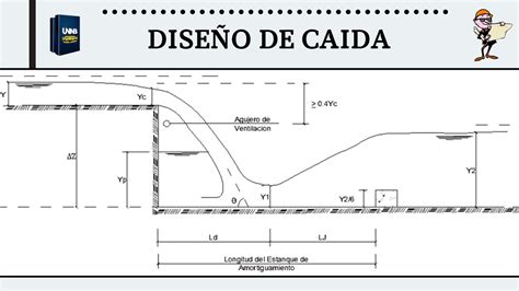 DISEÑO DE CAIDA ESTRUCTURAS HIDRAULICAS 2023 YouTube