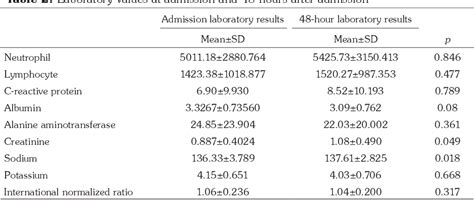 Table 2 From The Effects Of Enteral And Parenteral Nutrition On