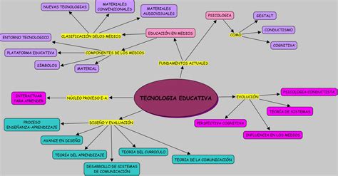 Mapa Conceptual Sobre La Tecnologia Educativa Images